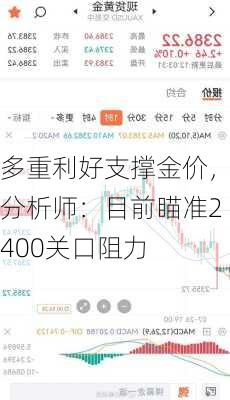 多重利好支撑金价，分析师：目前瞄准2400关口阻力