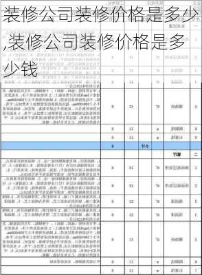 装修公司装修价格是多少,装修公司装修价格是多少钱