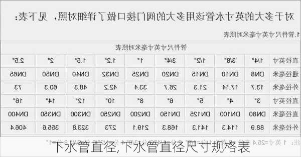 下水管直径,下水管直径尺寸规格表