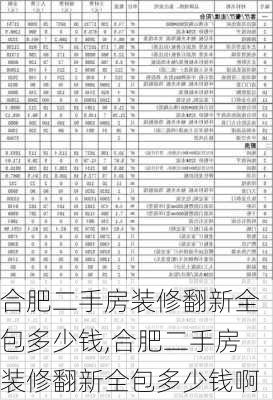 合肥二手房装修翻新全包多少钱,合肥二手房装修翻新全包多少钱啊