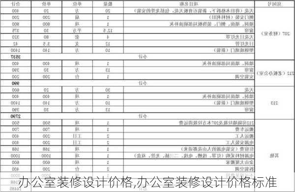 办公室装修设计价格,办公室装修设计价格标准