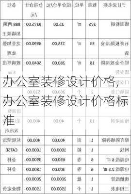 办公室装修设计价格,办公室装修设计价格标准