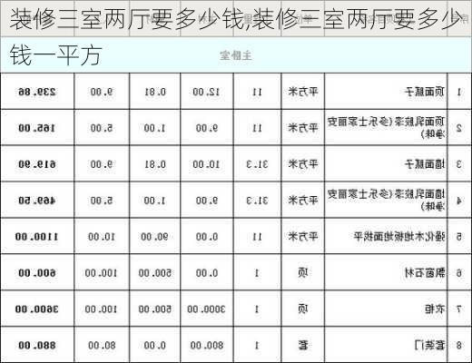 装修三室两厅要多少钱,装修三室两厅要多少钱一平方