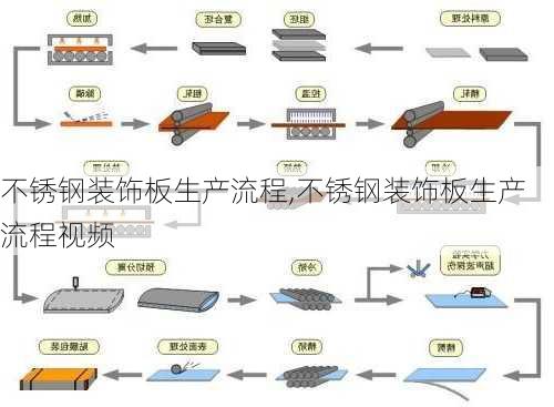 不锈钢装饰板生产流程,不锈钢装饰板生产流程视频