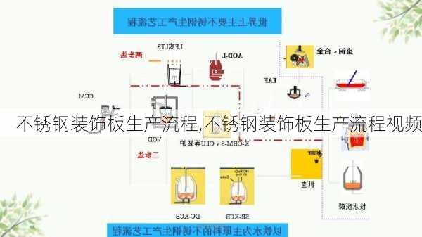 不锈钢装饰板生产流程,不锈钢装饰板生产流程视频