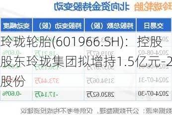 玲珑轮胎(601966.SH)：控股股东玲珑集团拟增持1.5亿元-2亿元
股份