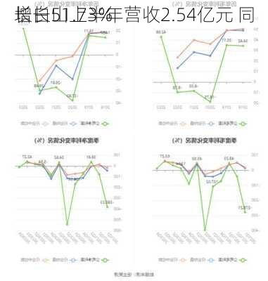 长白山上半年营收2.54亿元 同
增长51.73%