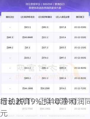 行动教育：上半年净利润同
增长29.19% 拟10派10元