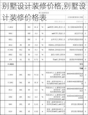 别墅设计装修价格,别墅设计装修价格表