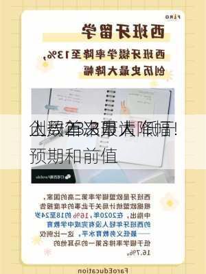 创一年来最大降幅！
上周首次申请
人数23.3万人 低于预期和前值