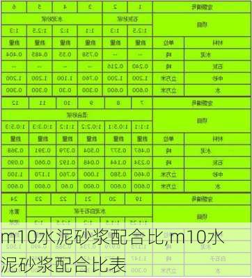 m10水泥砂浆配合比,m10水泥砂浆配合比表