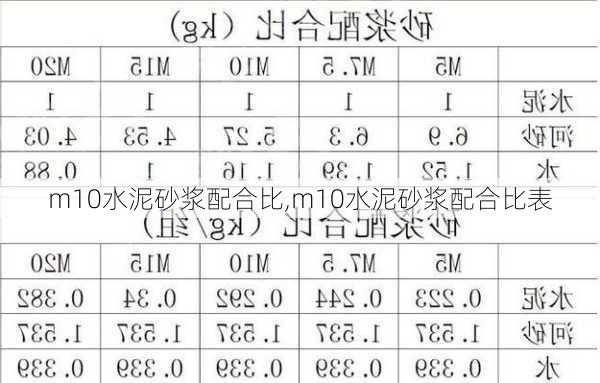 m10水泥砂浆配合比,m10水泥砂浆配合比表