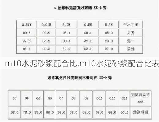 m10水泥砂浆配合比,m10水泥砂浆配合比表