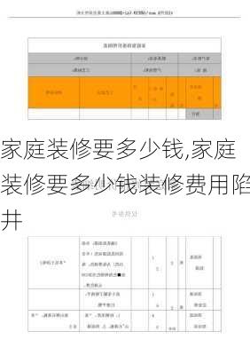 家庭装修要多少钱,家庭装修要多少钱装修费用陷井