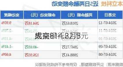 招商银行8月8
大宗
成交814.22万元