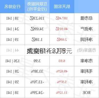 招商银行8月8
大宗
成交814.22万元