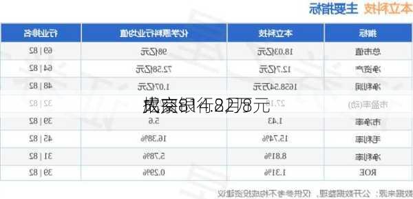 招商银行8月8
大宗
成交814.22万元