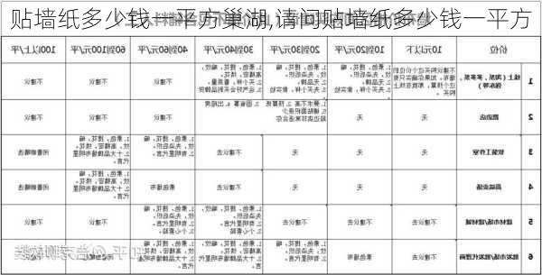 贴墙纸多少钱一平方巢湖,请问贴墙纸多少钱一平方