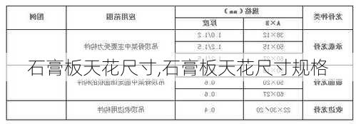 石膏板天花尺寸,石膏板天花尺寸规格