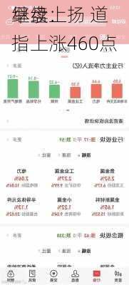 早盘：
继续上扬 道指上涨460点