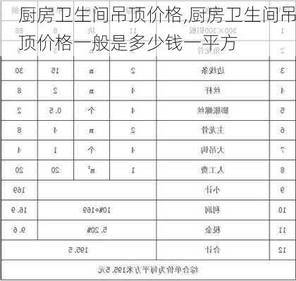 厨房卫生间吊顶价格,厨房卫生间吊顶价格一般是多少钱一平方