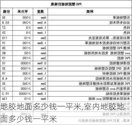 地胶地面多少钱一平米,室内地胶地面多少钱一平米