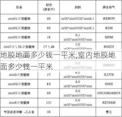 地胶地面多少钱一平米,室内地胶地面多少钱一平米