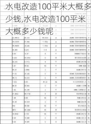 水电改造100平米大概多少钱,水电改造100平米大概多少钱呢