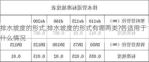 排水坡度的形式,排水坡度的形式有哪两类?各适用于什么情况