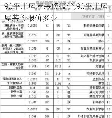 90平米房屋装修报价,90平米房屋装修报价多少