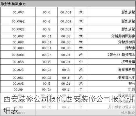 西安装修公司报价,西安装修公司报价明细表