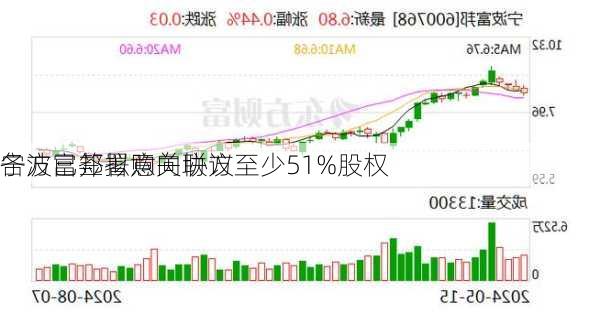 宁波富邦拟购关联方至少51%股权 
各方已签署意向协议