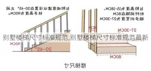 别墅楼梯尺寸标准规范,别墅楼梯尺寸标准规范最新