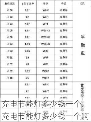 充电节能灯多少钱一个,充电节能灯多少钱一个啊