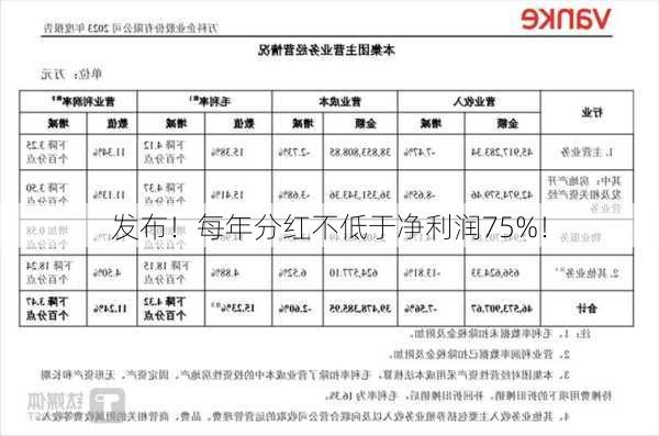 发布！每年分红不低于净利润75%！