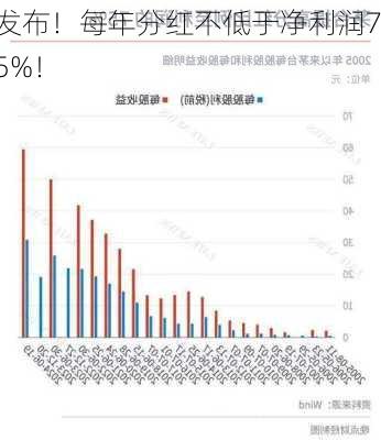 发布！每年分红不低于净利润75%！