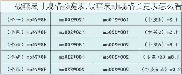 被套尺寸规格长宽表,被套尺寸规格长宽表怎么看