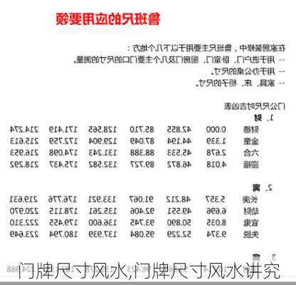 门牌尺寸风水,门牌尺寸风水讲究