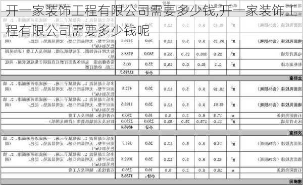 开一家装饰工程有限公司需要多少钱,开一家装饰工程有限公司需要多少钱呢