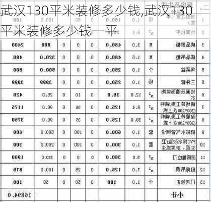 武汉130平米装修多少钱,武汉130平米装修多少钱一平