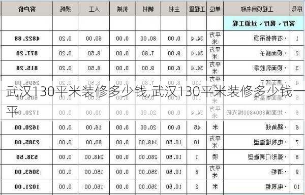 武汉130平米装修多少钱,武汉130平米装修多少钱一平