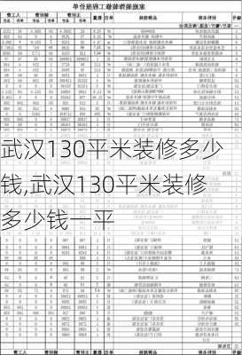 武汉130平米装修多少钱,武汉130平米装修多少钱一平