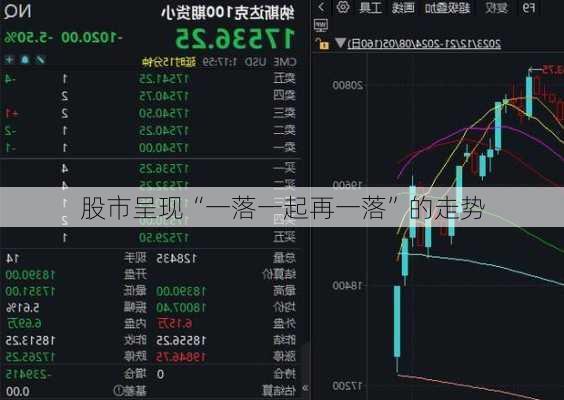 股市呈现“一落一起再一落”的走势