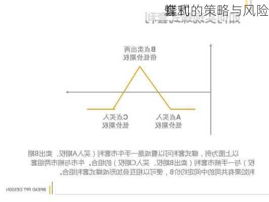 蝶式
套利的策略与风险