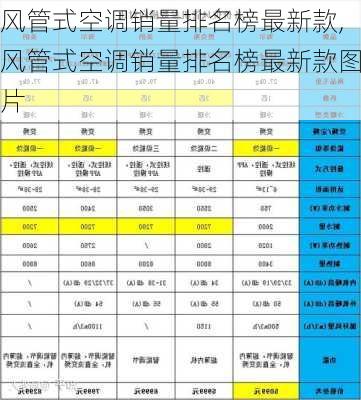 风管式空调销量排名榜最新款,风管式空调销量排名榜最新款图片