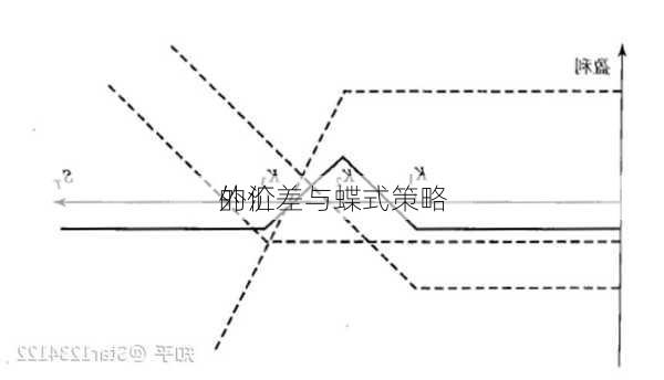 外汇
的价差与蝶式策略