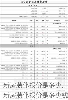 新房装修报价是多少,新房装修报价是多少钱