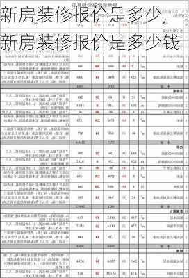 新房装修报价是多少,新房装修报价是多少钱