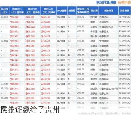 民生证券给予贵州
推荐评级