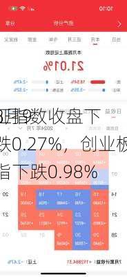 8月9
证指数收盘下跌0.27%，创业板指下跌0.98%